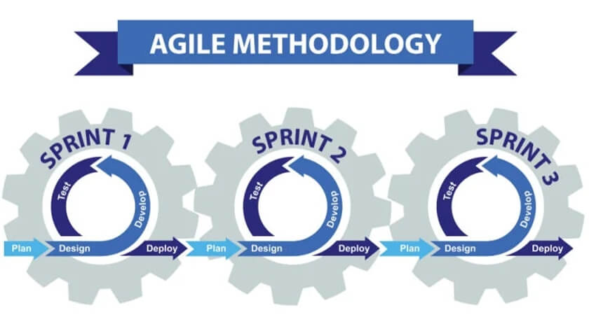 cw-agile-map-720h405